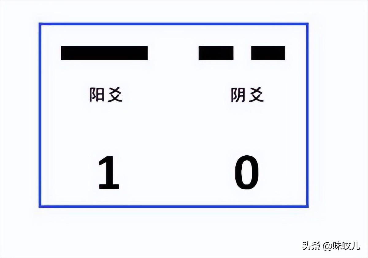 六爻怎么用铜币起卦_六爻预测学六爻起卦方法_六爻起卦方法