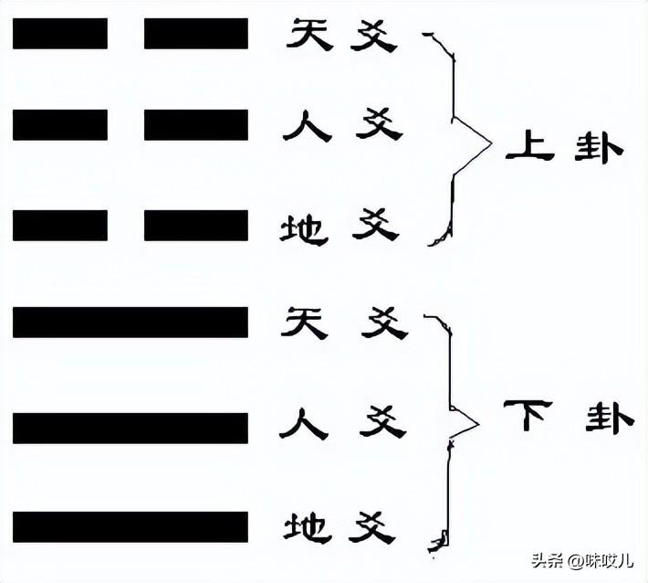 六爻起卦方法_六爻预测学六爻起卦方法_六爻怎么用铜币起卦