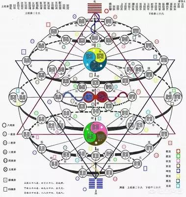 周易智慧之古今应用_《周易》的智慧_周易管理智慧应用