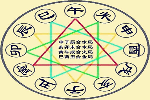 夫妻八字配对历八字合婚免费测试_免费算命八字合婚_属猪八字合婚