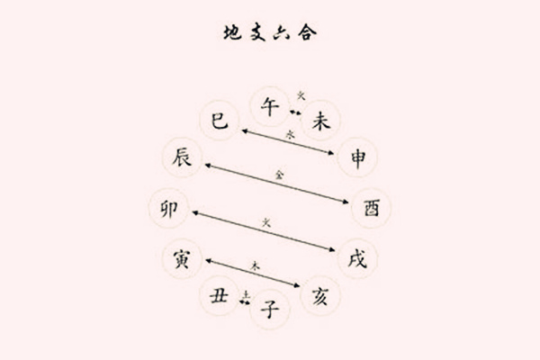 夫妻八字配对历八字合婚免费测试_属猪八字合婚_免费算命八字合婚