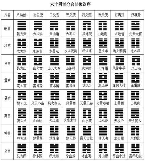 周易八卦二十四山方位_八卦五行方位_周易算方位