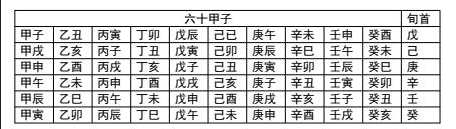 八神三奇六仪克应_克应_奇门遁甲九星八门克应