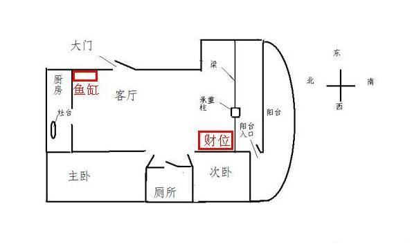 卫生间厨房布局风水禁忌_居家物品布局风水禁忌_客厅风水禁忌布局