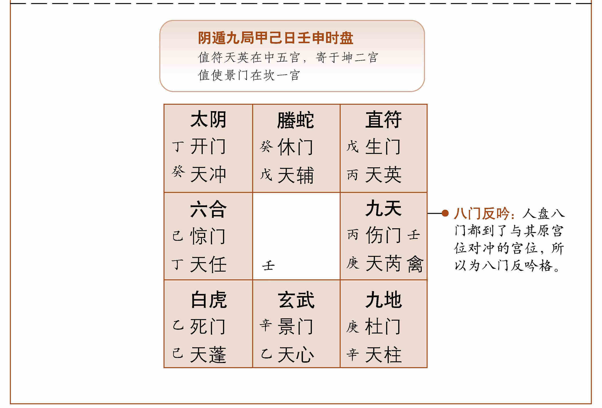 遁甲天元金口诀法_火影忍者669话 八门遁甲之阵_奇门遁甲凶格法解