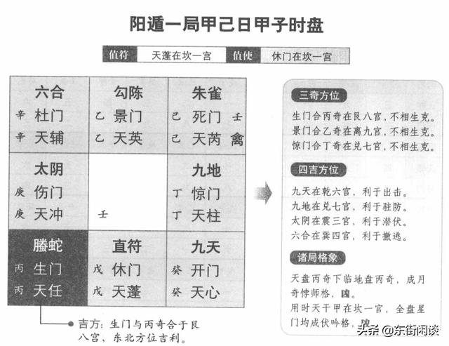 火影忍者669话 八门遁甲之阵_遁甲天元金口诀法_奇门遁甲凶格法解