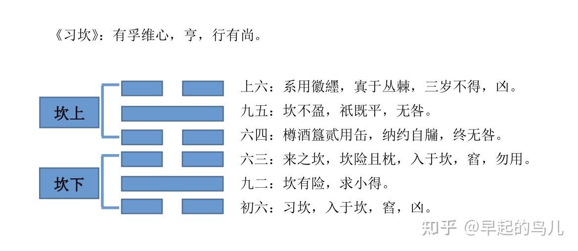 六爻预测的入门基础知识_六爻入门基础知识网盘_电子知识入门基础教学