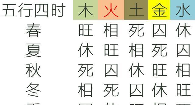 十二命宫解析,八字命宫算命法_易经中八字解析算命_宫度算命八字命宫算命