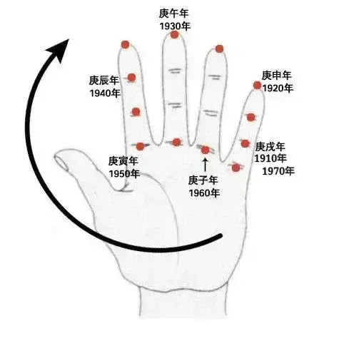 当日天干地支查询_地支藏天干强度表_地支藏天干