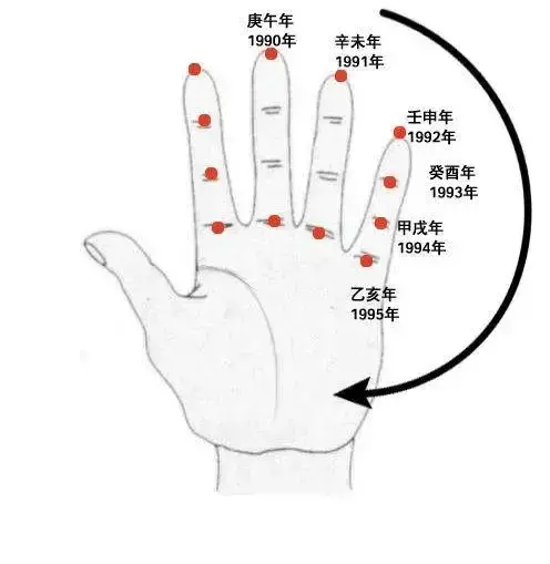 地支藏天干_地支藏天干强度表_当日天干地支查询