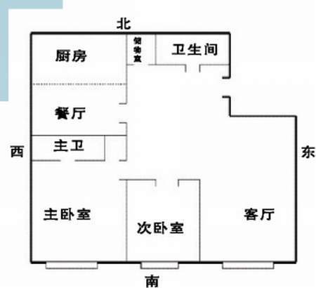 居家六大风水禁忌，你家的房子缺角了吗？