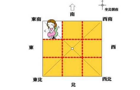 房子缺哪个角最不好_房子缺东南角是好风水_家居风水房子缺角会有什么