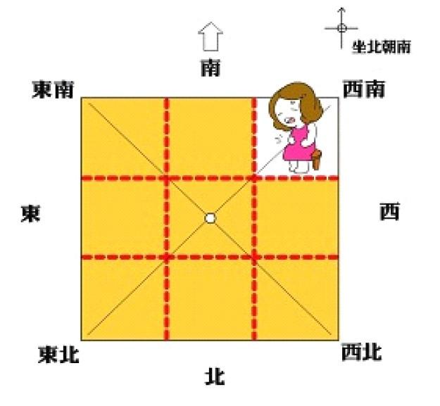 房子缺哪个角最不好_家居风水房子缺角会有什么_房子缺东南角是好风水