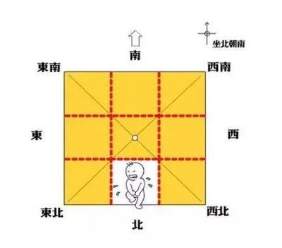 房子缺东南角是好风水_房子缺哪个角最不好_家居风水房子缺角会有什么