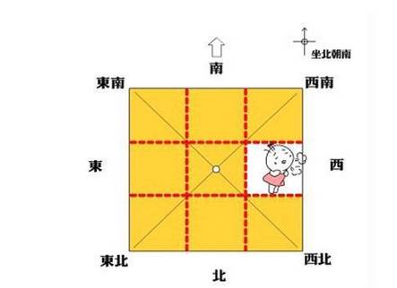 家居风水房子缺角会有什么_房子缺哪个角最不好_房子缺东南角是好风水