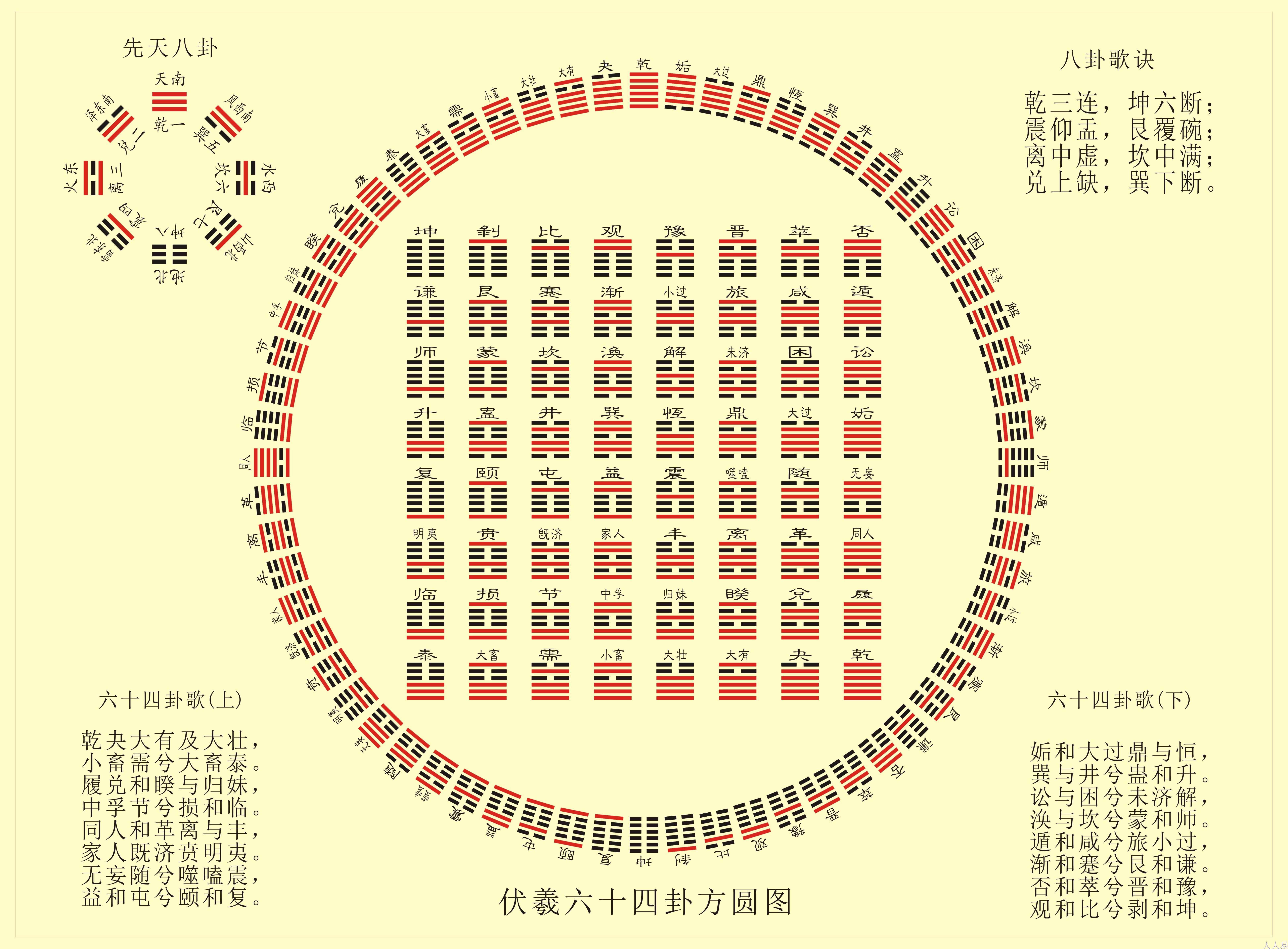 六爻卦解卦_六爻怎么起时间卦_时间起卦六爻断卦