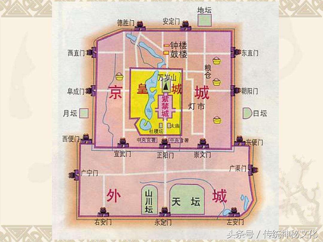 周易风水解密—商业风水宝典内部篇(整理笔记)_周易学风水地图_起名风水学_公司起名风水_周易起名风水