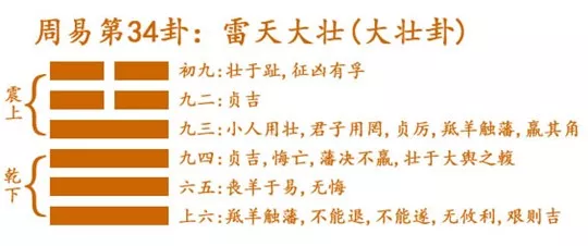 易经64卦中唯一一个_易经数字上卦一下卦三_易经关于介石中正的卦