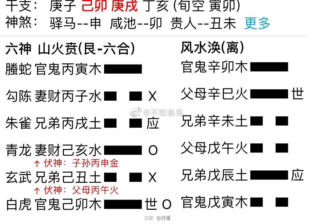 周易六爻占卜预测_中华预测网六爻_六爻预测第几名