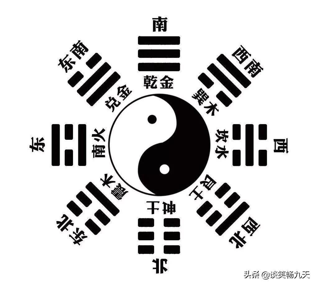 周易八卦与易经六爻的区别_易经六爻八卦_周易六爻乾隆通宝