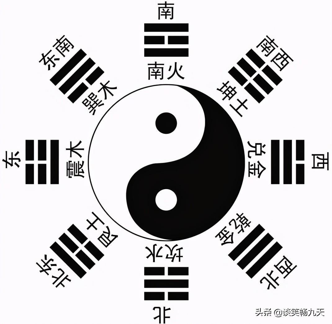 周易六爻乾隆通宝_易经六爻八卦_周易八卦与易经六爻的区别