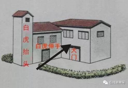 风水知识大全图解法住宅_高层住宅楼层风水_老虎头的住宅风水