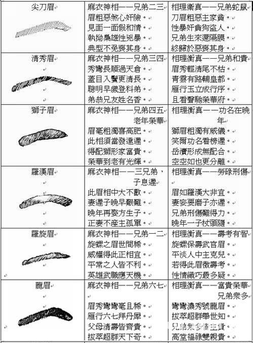 富贵男人面相算命图解_面相算命图解大全眉毛_面相男人八字眉毛算命图解