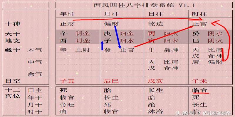 天干地支是不是生辰八字_天干纪年法中天干有10个 地支有几个_流年天干伤官地支正官