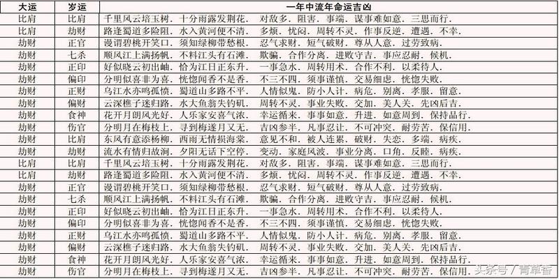 八字大运排盘 详解_八字排盘 排大运_下载八字大运排盘软件