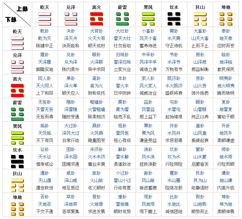 六爻对六神断卦的影响_六爻卦断阴宅风水_六爻断卦破解版