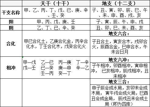 天干食神地支偏印是枭神吗_天干地支是不是生辰八字_流年天干伤官地支正官