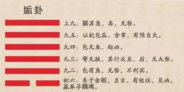 周易六爻八卦如何断卦_像断六爻网上断卦实例详解_六爻对六神断卦的影响