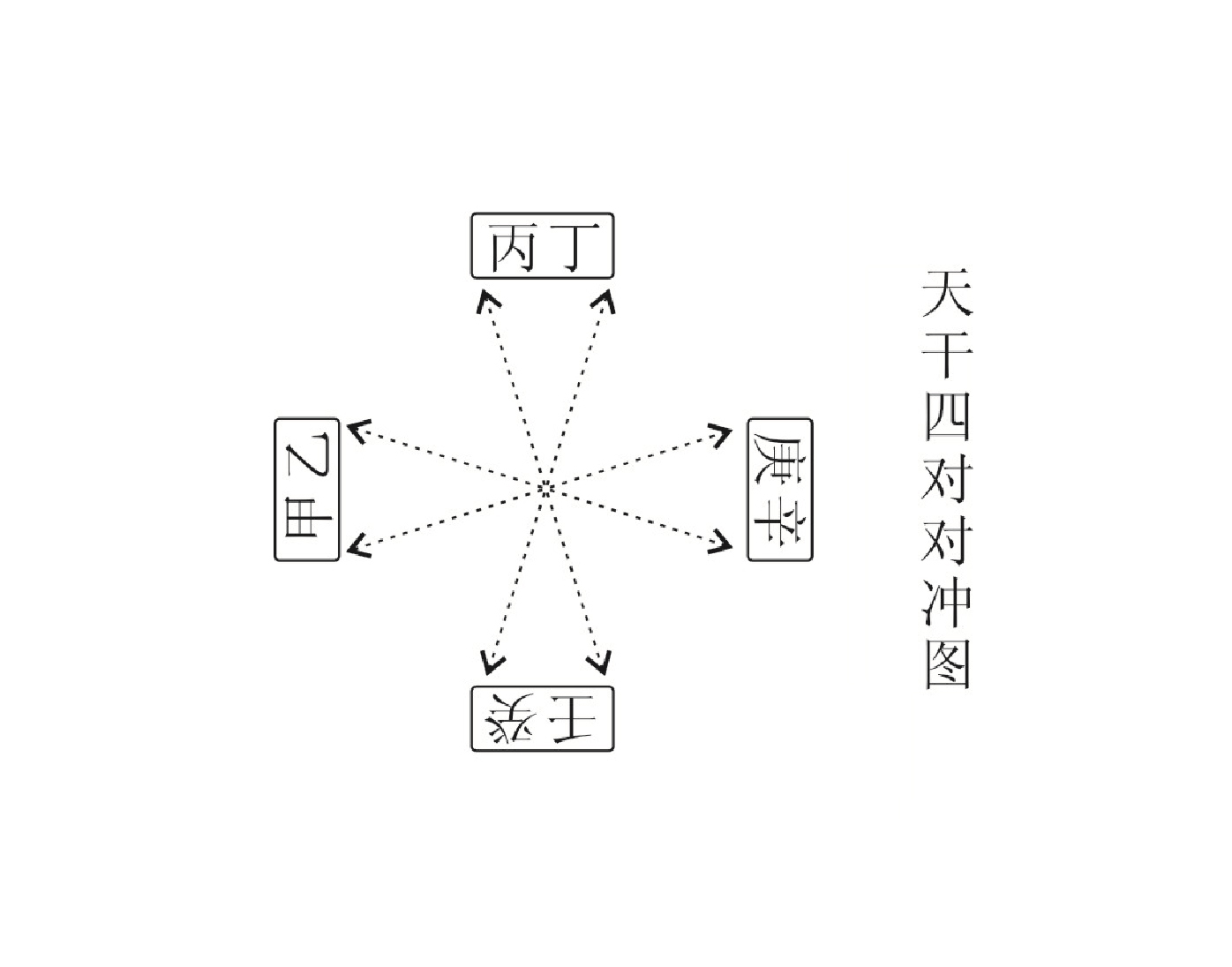 奇门遁甲天冲庚_武极天下八门遁甲_界王拳和八门遁甲