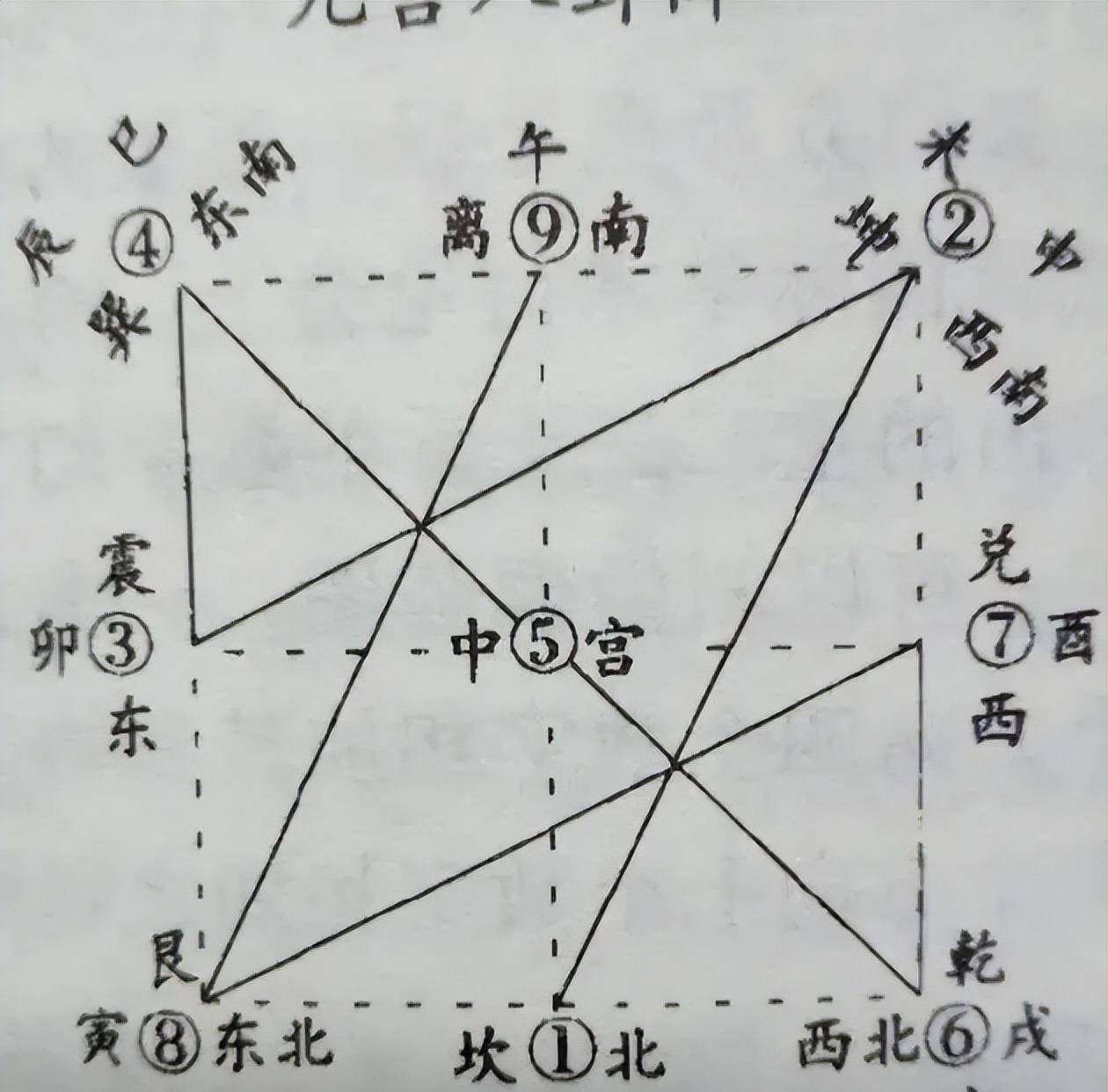 奇门遁甲天冲庚_界王拳和八门遁甲_武极天下八门遁甲