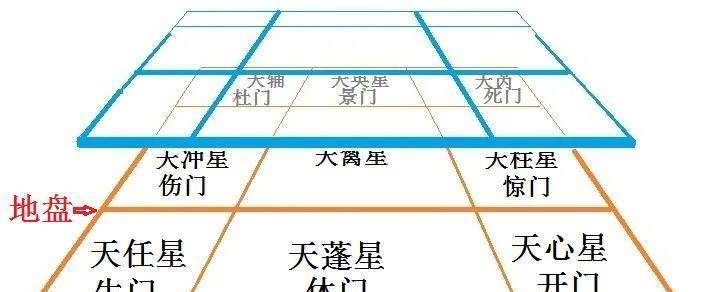 界王拳和八门遁甲_武极天下八门遁甲_奇门遁甲天冲庚