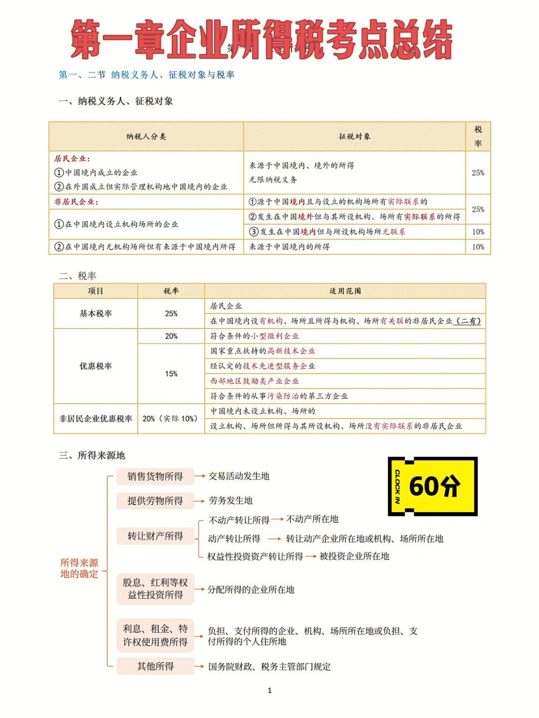 2016年初级会计实务各章节分值占比