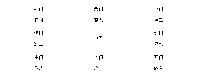 武极天下八门遁甲走法_奇门遁甲看八门凶吉怎么看_凯的八门遁甲是哪八门