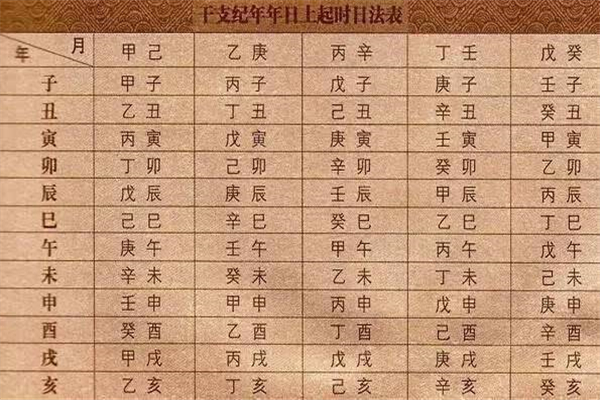 2021天干地支是什么年_天干纪年法中天干有10个 地支有几个_八字杀印相生是天干还是着地支