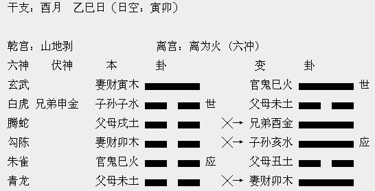 简单粗暴学六爻——六爻预测入门之一,八字百科