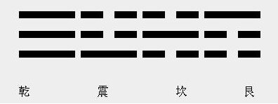 简单粗暴学六爻——六爻预测入门之一,八字百科