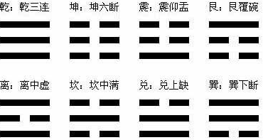 简单粗暴学六爻——六爻预测入门之一,八字百科