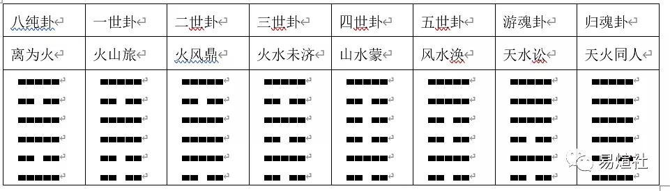 六爻卦断阴宅风水_六爻断卦_六爻断卦必背的基础知识