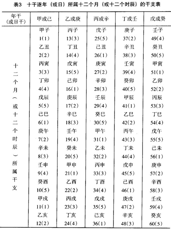 年柱天干相克地支相合_天干十二 地支十_2021天干地支是什么年