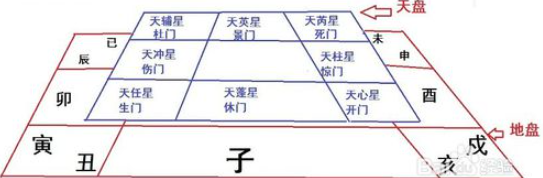 风水堂：4个盘的地位、大致内容