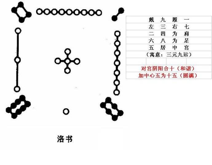 王凤麟风水奇门_奇门风水地盘概要_周纳羽奇门风水资料