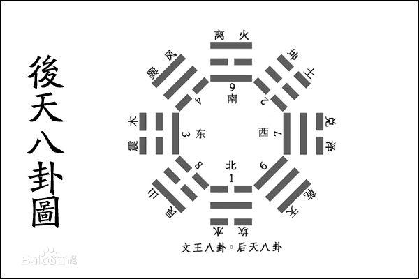 奇门风水地盘概要_周纳羽奇门风水资料_王凤麟风水奇门