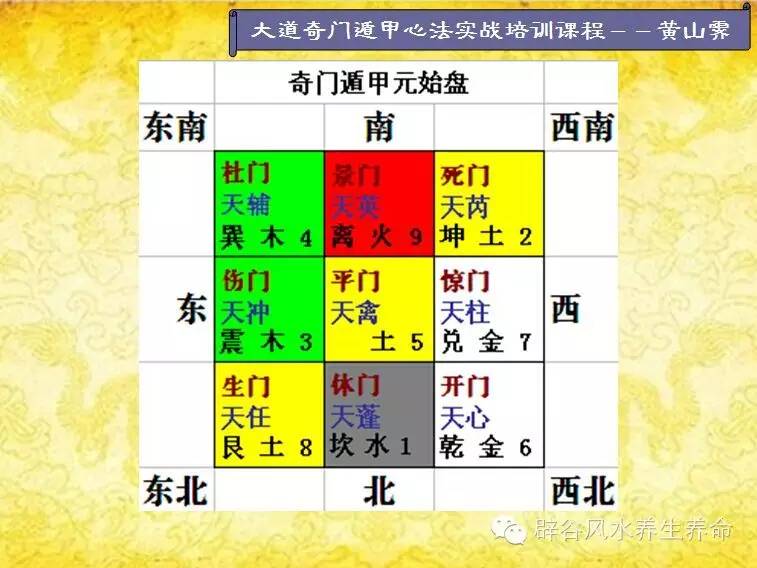 王凤麟风水奇门_周纳羽奇门风水资料_奇门风水地盘概要