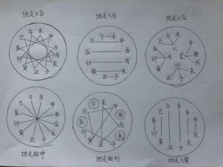 奇门遁甲八门怎么运用_武极天下八门遁甲之伤门_李洛克八门遁甲图片