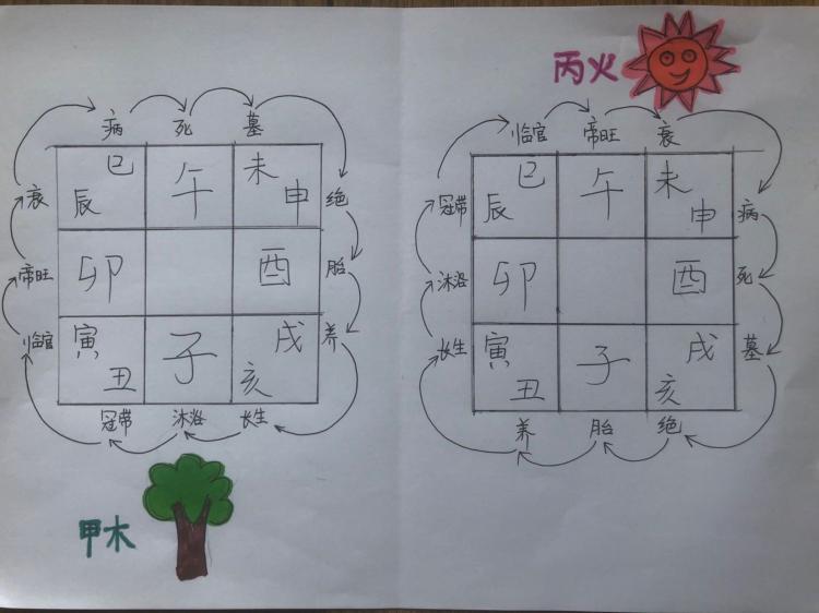 奇门遁甲八门怎么运用_李洛克八门遁甲图片_武极天下八门遁甲之伤门