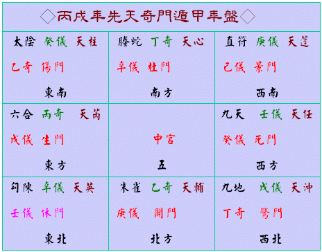 奇门遁甲必备凶格_遁甲奇门秘传要旨大全pdf_阴盘遁甲奇门风水秘法